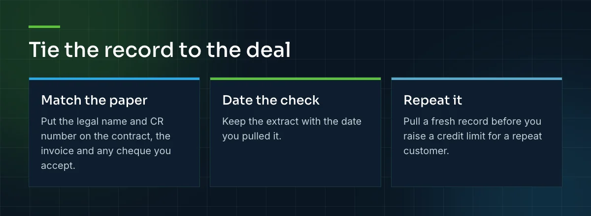 Tie the record to the deal: match the legal name and CR number on every document, date the check, and pull a fresh record for repeat customers.