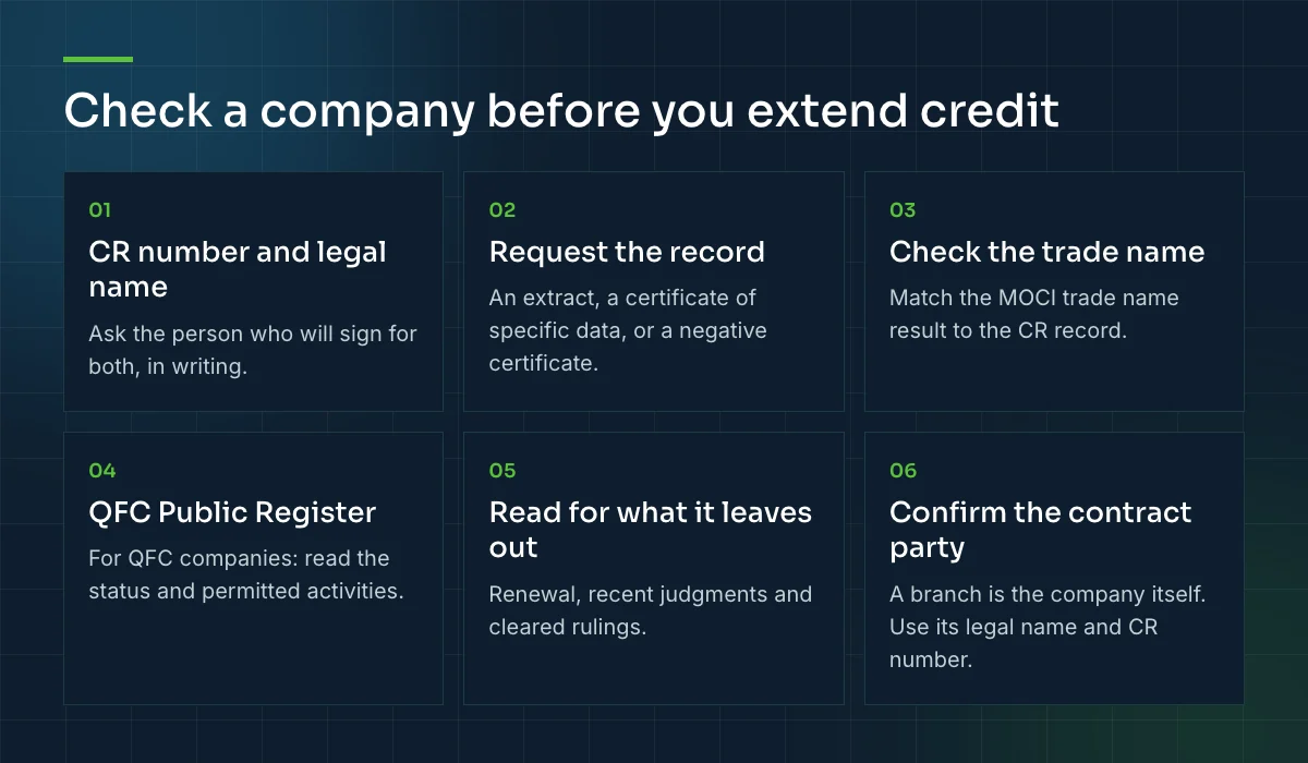 Six steps to check a company in Qatar before you extend credit: CR number and legal name, request the record, check the trade name, QFC Public Register, read for what it leaves out, and confirm the contract party.